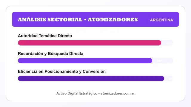 Análisis sectorial y posicionamiento estratégico para Atomizadores